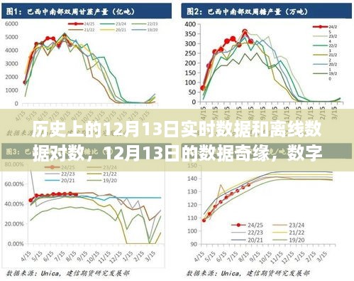 歷史上的12月13日，數(shù)據(jù)奇緣與數(shù)字中的溫情友情