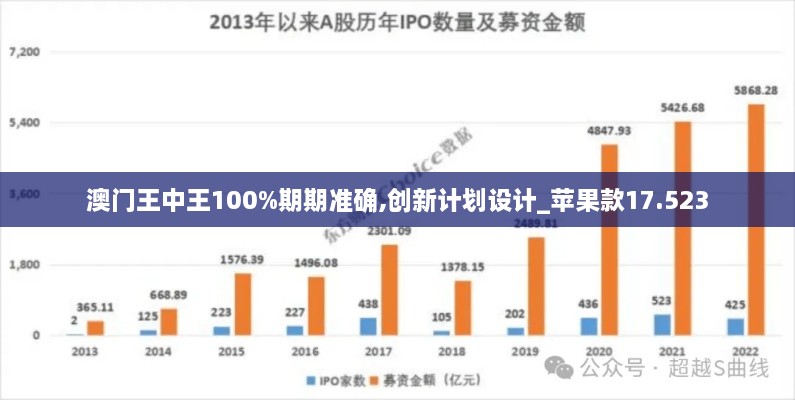 澳門王中王100%期期準(zhǔn)確,創(chuàng)新計劃設(shè)計_蘋果款17.523