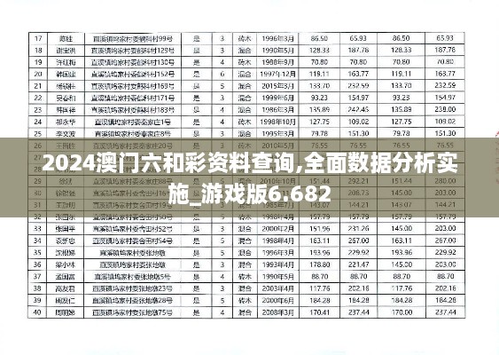 2024澳門六和彩資料查詢,全面數(shù)據分析實施_游戲版6.682