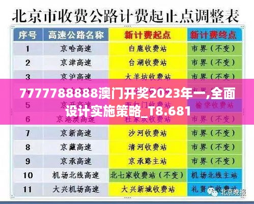 7777788888澳門開獎2023年一,全面設(shè)計實施策略_T8.681