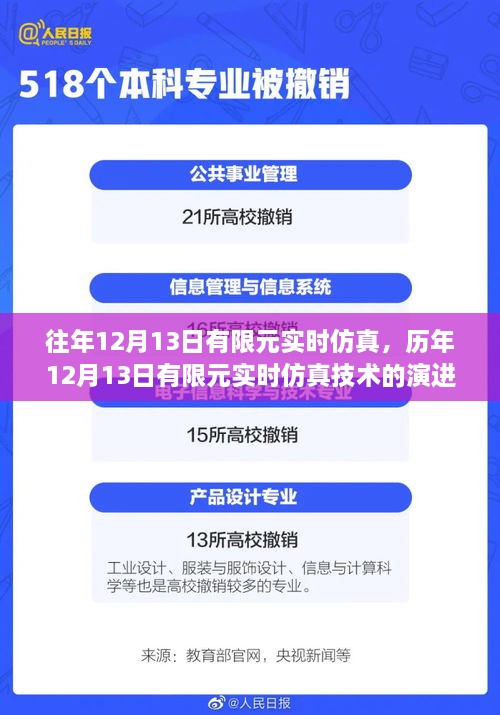 歷年12月13日有限元實時仿真技術(shù)的演變及其影響