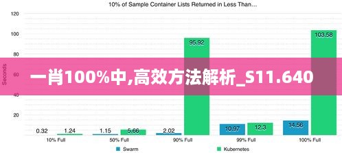 一肖100%中,高效方法解析_S11.640