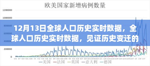 全球人口歷史實時數(shù)據(jù)見證，歷史變遷的十二月十三日里程碑時刻