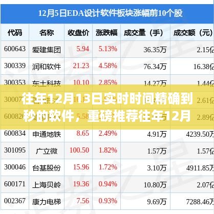 往年12月13日實(shí)時(shí)時(shí)間精確到秒的軟件，時(shí)間管理必備神器