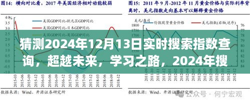 超越未來勵志之旅，預測2024年實時搜索指數(shù)飆升與勵志學習之路的蛻變