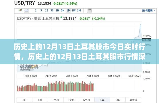 歷史上的12月13日土耳其股市行情深度解析與實(shí)時動態(tài)，我的觀點(diǎn)