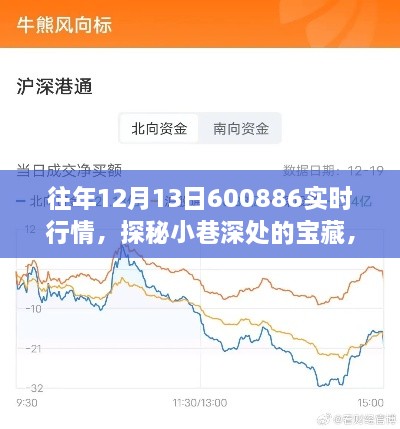 獨家行情揭秘，往年12月13日寶藏小店的實時風(fēng)采與行情探秘