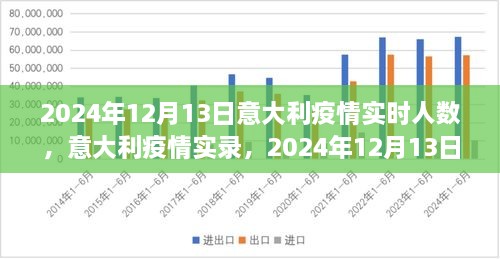 意大利疫情實(shí)錄，2024年12月13日的數(shù)字與反思，實(shí)時(shí)人數(shù)及疫情反思