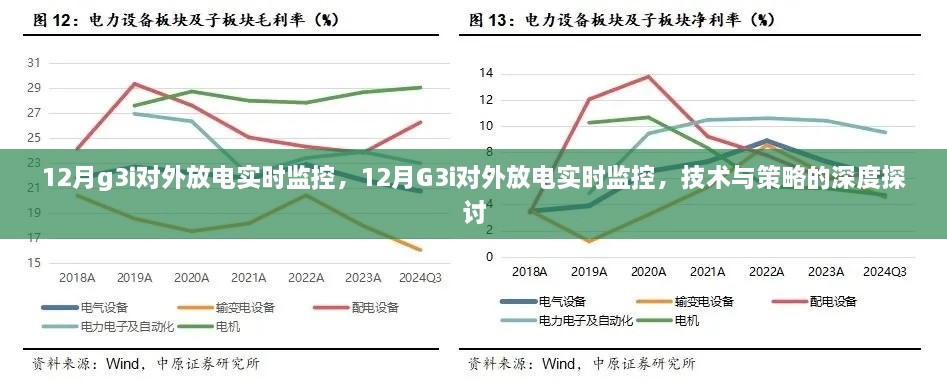 12月G3i對外放電實(shí)時監(jiān)控，技術(shù)與策略的深度解析