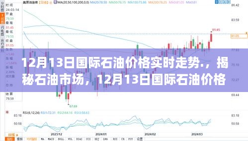 揭秘石油市場，深度解析12月13日國際石油價格實(shí)時走勢分析