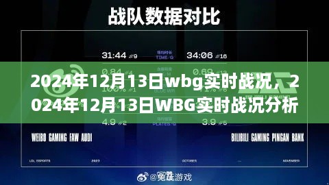 深度解析，2024年12月13日WBG實(shí)時(shí)戰(zhàn)況與觀點(diǎn)論述