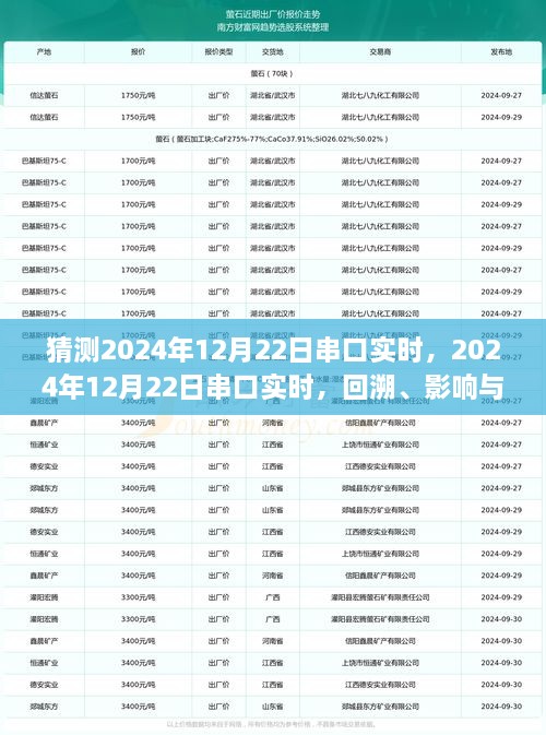 2024年12月22日串口實時，回溯、影響與地位探究