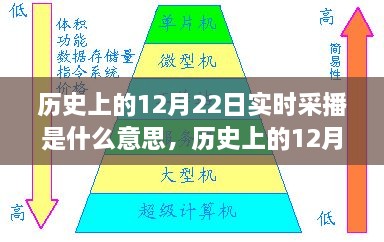 歷史上的12月22日實(shí)時(shí)采播，意義、影響與實(shí)時(shí)記錄播報(bào)的首日回顧