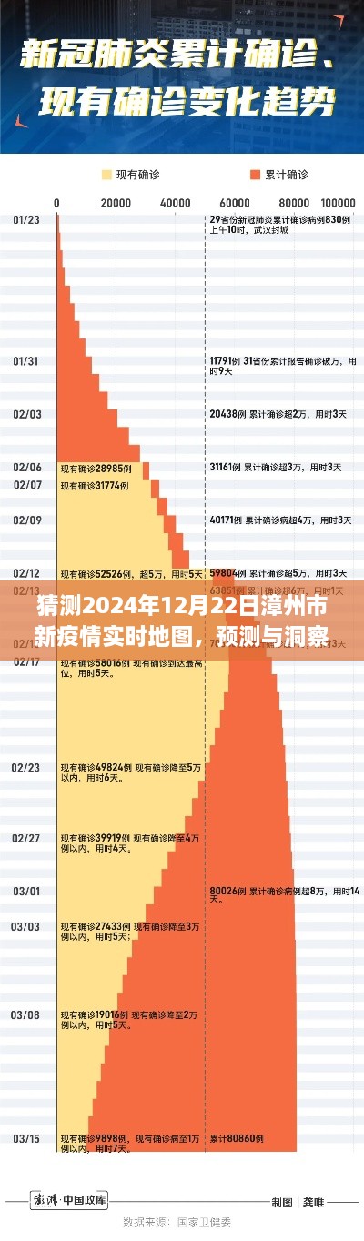 漳州市新冠疫情未來走向分析，預(yù)測與洞察實時地圖，展望2024年12月22日漳州市新疫情動態(tài)