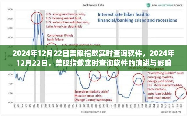 2024年12月22日美股指數(shù)實(shí)時查詢軟件的演進(jìn)與影響力解析