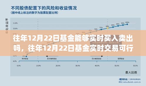 往年12月22日基金實(shí)時(shí)交易探討，買入賣出是否可行？