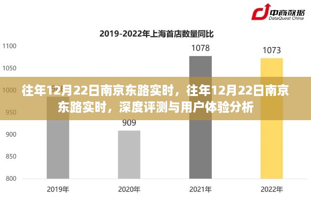 往年12月22日南京東路實時，深度評測與用戶體驗分析總結(jié)報告