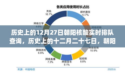 歷史上的12月27日朝陽核酸實(shí)時(shí)排隊(duì)查詢，回顧與影響