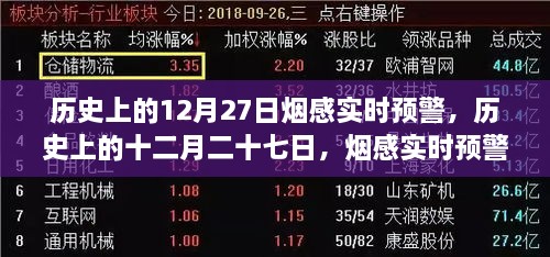 煙感實(shí)時(shí)預(yù)警系統(tǒng)的誕生與影響，歷史上的十二月二十七日回望