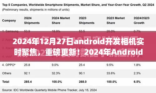 重磅更新！2024年Android開發(fā)相機(jī)實(shí)時(shí)聚焦技術(shù)深度解析與實(shí)戰(zhàn)