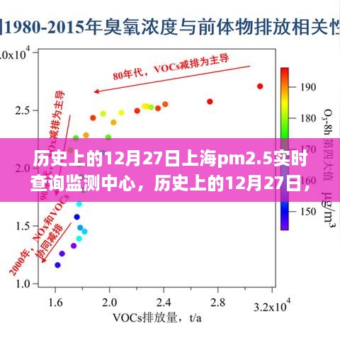 歷史上的12月27日上海PM2.5實(shí)時(shí)查詢(xún)監(jiān)測(cè)中心，詳細(xì)步驟指南與探索