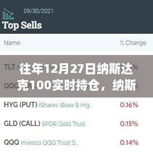 十二月二十七日納斯達(dá)克100實(shí)時持倉的投資風(fēng)云回顧