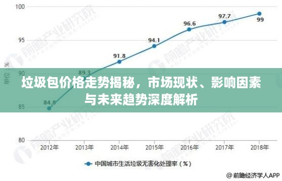 垃圾包價格走勢揭秘，市場現(xiàn)狀、影響因素與未來趨勢深度解析