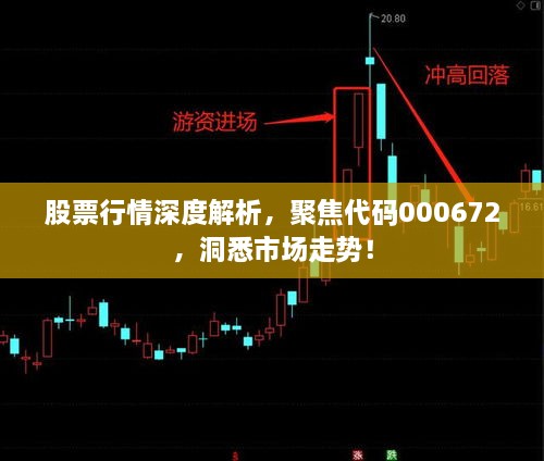 股票行情深度解析，聚焦代碼000672，洞悉市場走勢！