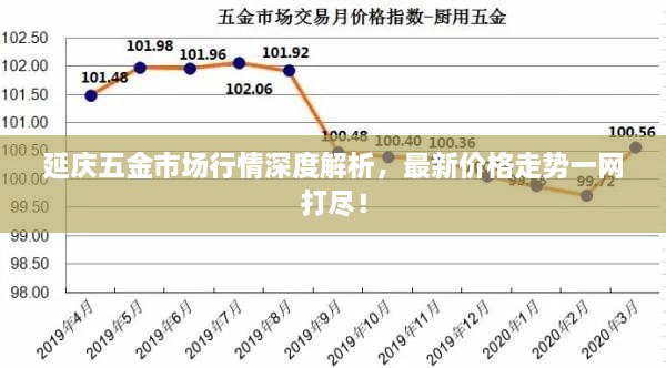 延慶五金市場行情深度解析，最新價格走勢一網打盡！