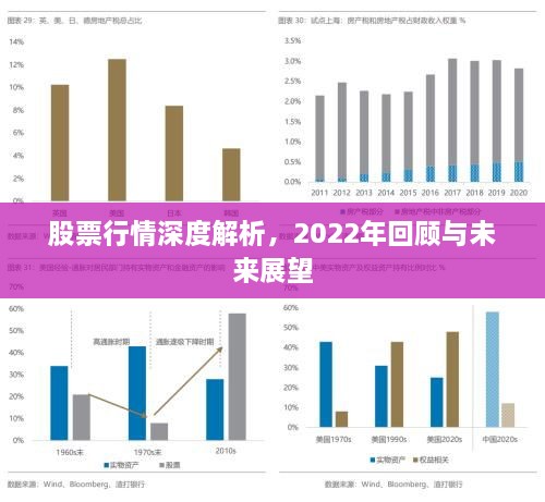 股票行情深度解析，2022年回顧與未來(lái)展望