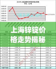 上海鋅錠價格走勢揭秘，最新行情分析與市場動態(tài)