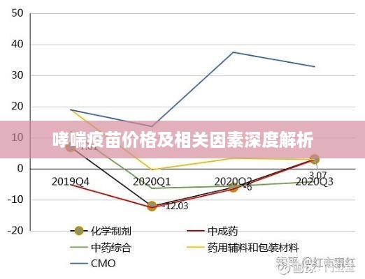 哮喘疫苗價(jià)格及相關(guān)因素深度解析