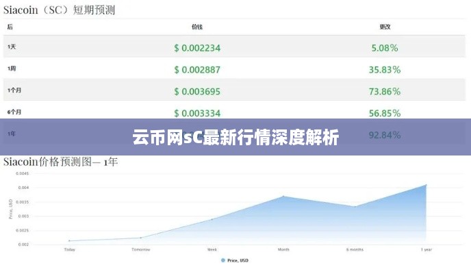 云幣網sC最新行情深度解析