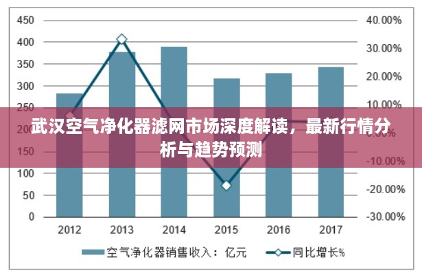 武漢空氣凈化器濾網(wǎng)市場深度解讀，最新行情分析與趨勢預(yù)測