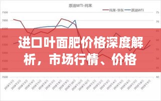 進(jìn)口葉面肥價(jià)格深度解析，市場行情、價(jià)格走勢一網(wǎng)打盡！