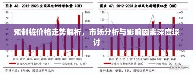 預(yù)制樁價格走勢解析，市場分析與影響因素深度探討