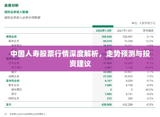 中國(guó)人壽股票行情深度解析，走勢(shì)預(yù)測(cè)與投資建議