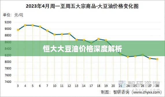 恒大大豆油價格深度解析