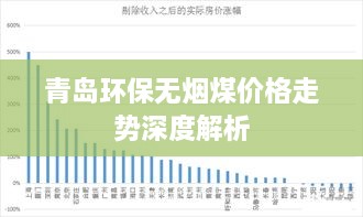 青島環(huán)保無煙煤價(jià)格走勢(shì)深度解析