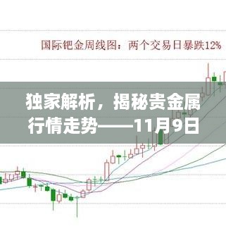 獨(dú)家解析，揭秘貴金屬行情走勢(shì)——11月9日市場(chǎng)分析