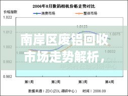 南岸區(qū)廢鋁回收市場走勢解析，最新行情分析報告！