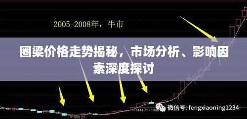 圈梁價格走勢揭秘，市場分析、影響因素深度探討