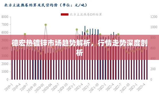 德宏熱鍍鋅市場(chǎng)趨勢(shì)解析，行情走勢(shì)深度剖析