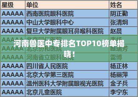 河南獸醫(yī)中專排名TOP10榜單揭曉！