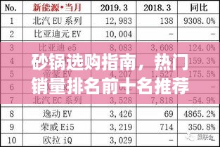 砂鍋選購指南，熱門銷量排名前十名推薦