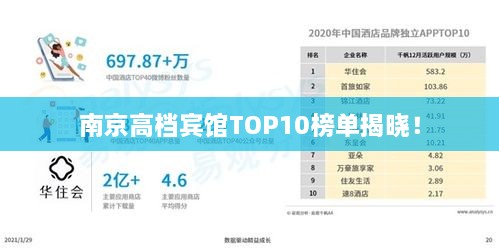 南京高檔賓館TOP10榜單揭曉！