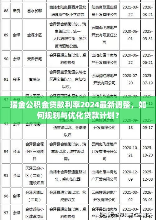 瑞金公積金貸款利率2024最新調(diào)整，如何規(guī)劃與優(yōu)化貸款計劃？