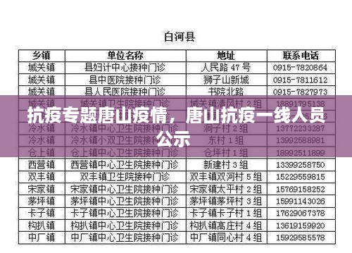 抗疫專題唐山疫情，唐山抗疫一線人員公示 