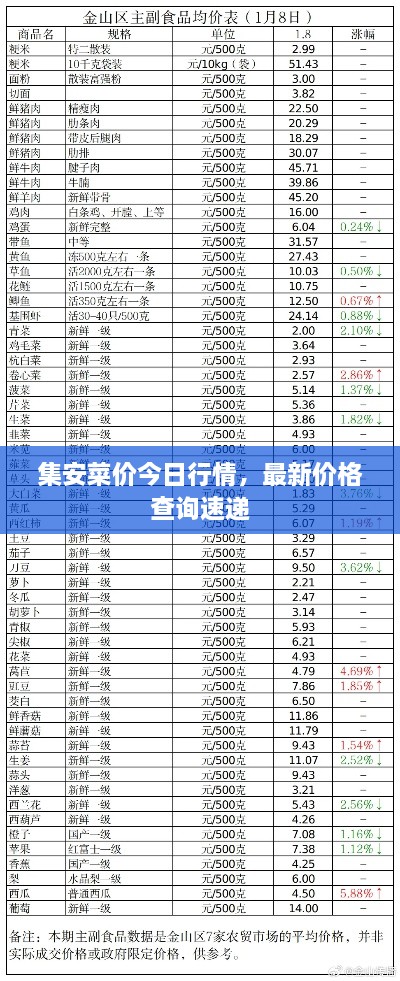 集安菜價(jià)今日行情，最新價(jià)格查詢速遞