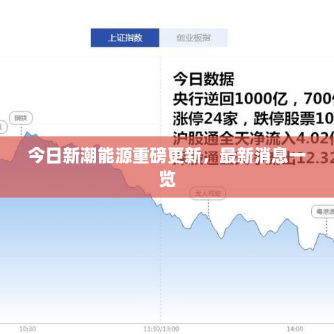 今日新潮能源重磅更新，最新消息一覽